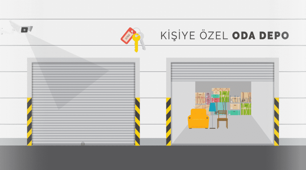 Özel Vip Eşya Depolama Odaları